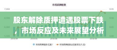 股東解除質押遭遇股票下跌，市場反應及未來展望分析