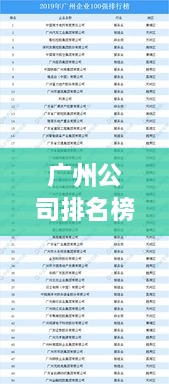 廣州公司排名榜 2022年度概覽，最新排名榜單揭曉！